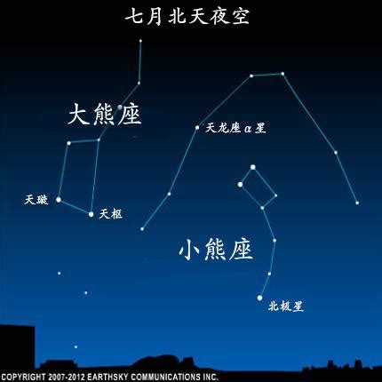 北極星位置